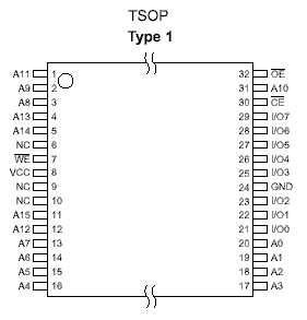 tsop