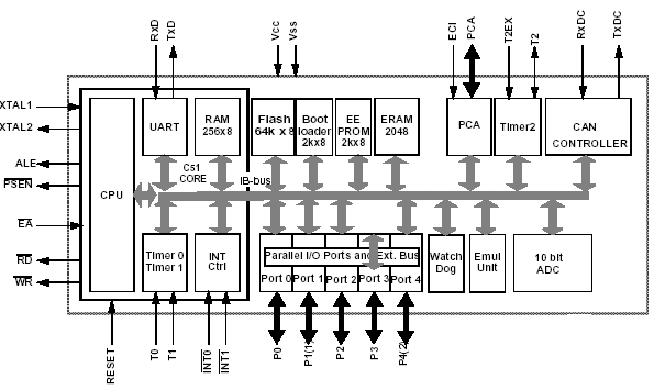   T89C51CC03