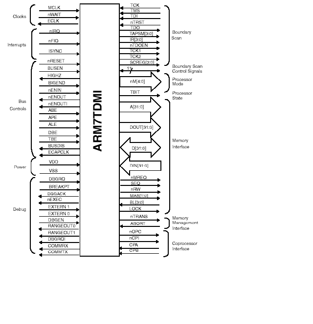 ARM7TDM