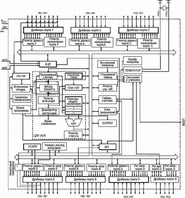   ATmega165P