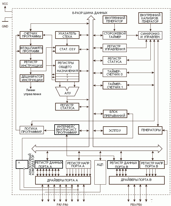   ATtiny24, ATtiny44, ATtiny84