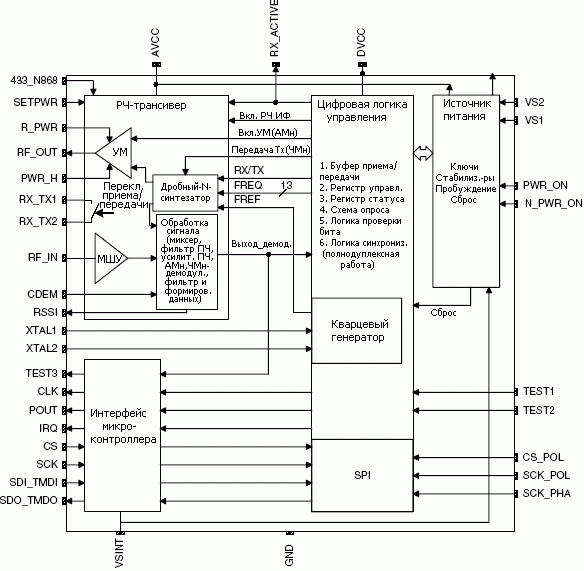    ATA5823/ATA5824