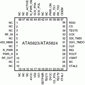   ATA5823/ATA5824