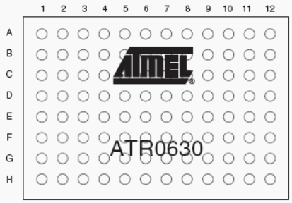   ATR0620