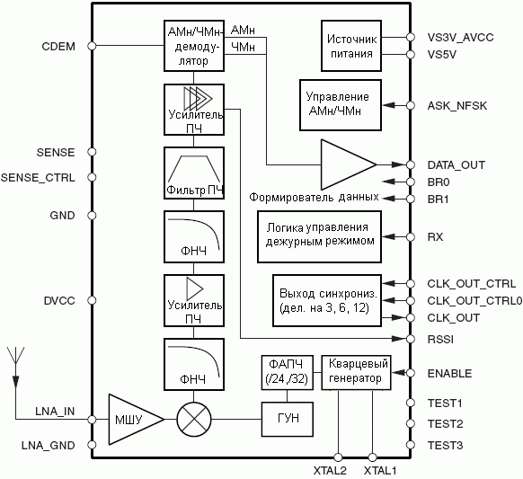   ATA5745