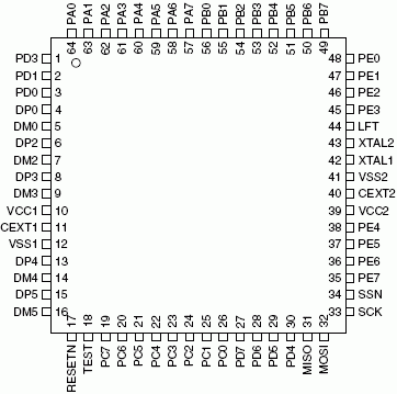   AT43USB325  64-.  LQFP: