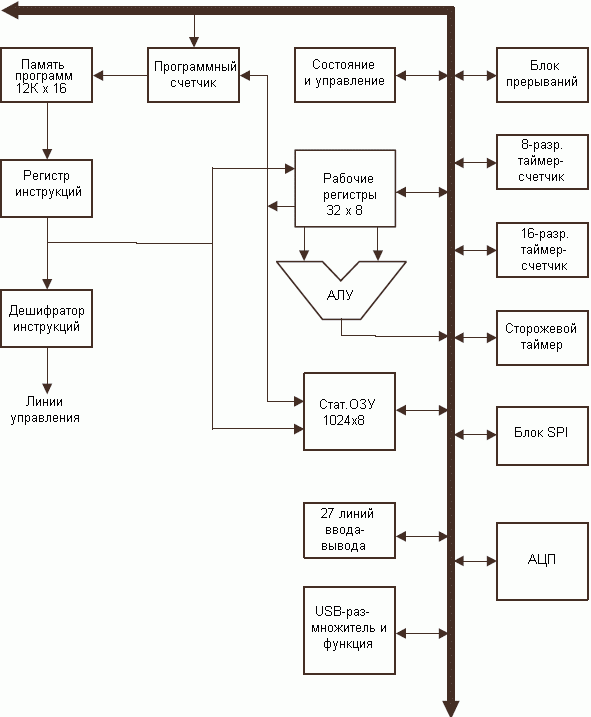   AT43USB355