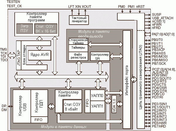   AT76C713