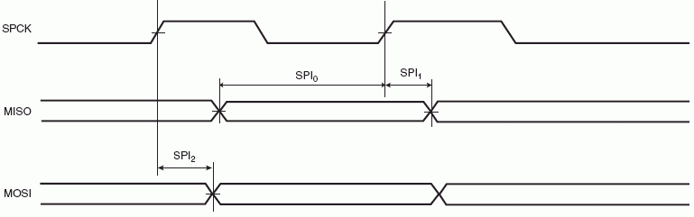   SPI  (CPOL = NCPHA = 0)  (CPOL= NCPHA= 1)