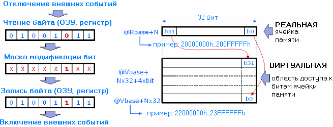  bit banding          Cortex-M3   