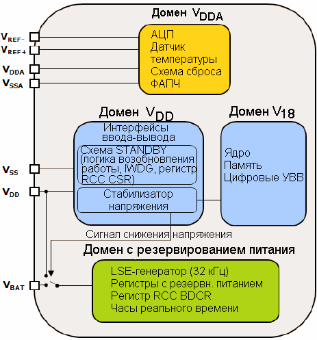  STM32      2.03.6