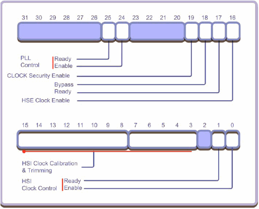          CSS    RCC