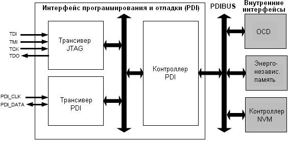  PDI   JTAG  PDI,     