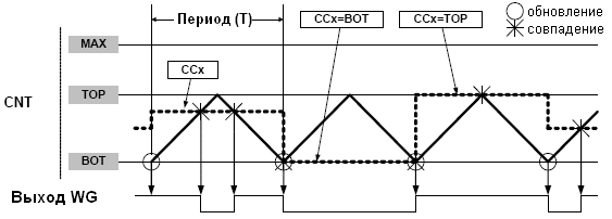     PWM   