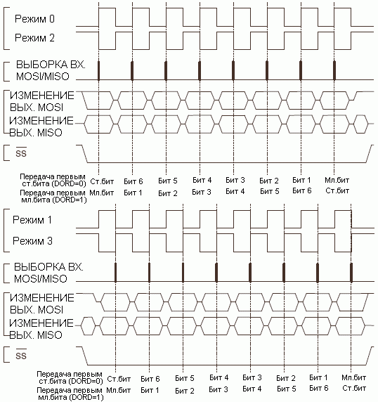   SPI