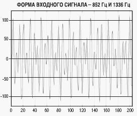      DTMF