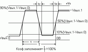    CFPT-9000