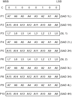 sed1335   SCROLL