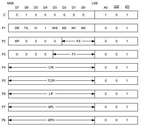 sed1335  SYSTEM SET