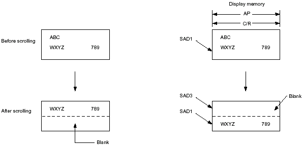 sed1335  