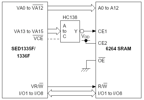 sed1335    RAM