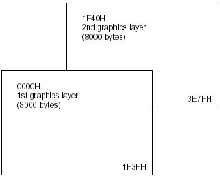 sed1335  