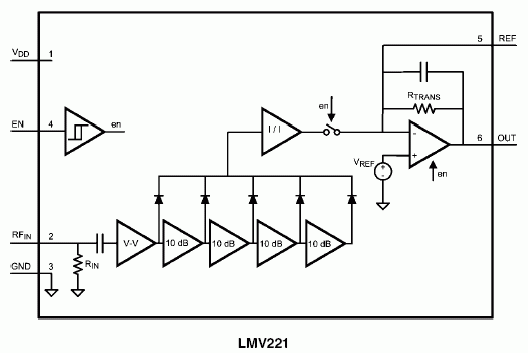   LMV221