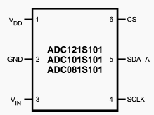   ADC081S101