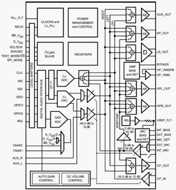   LM4935