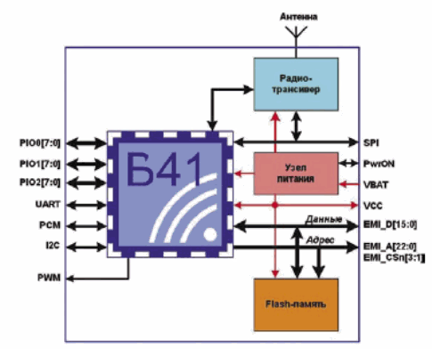    B41-RC