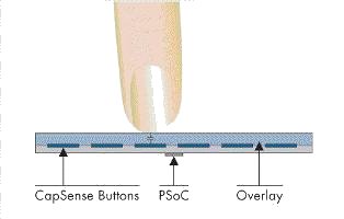  CapSense