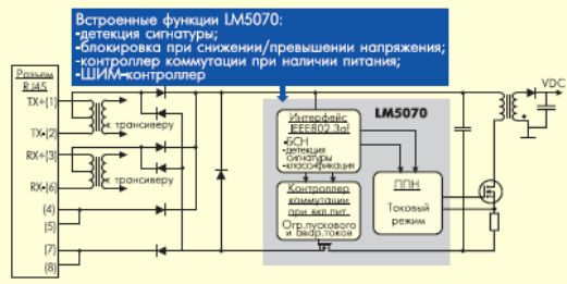        LM5070