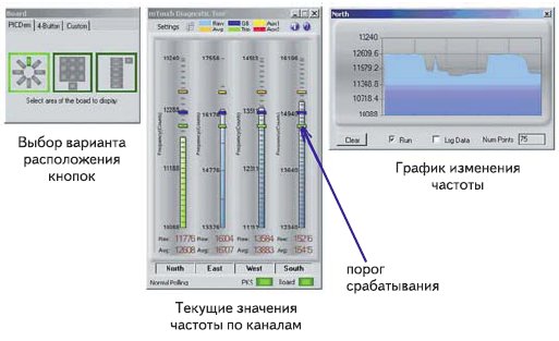    mTouch Dainostic Tool