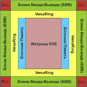     FPGA