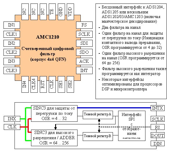  AMC1210       