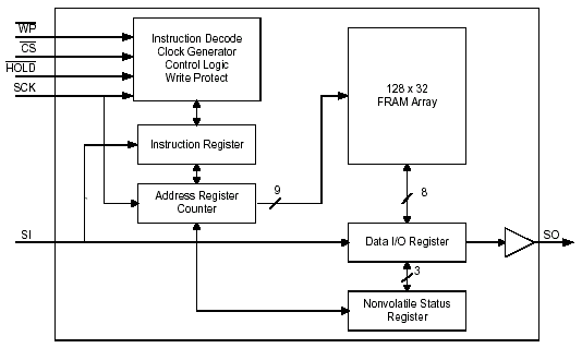   FM25CL04