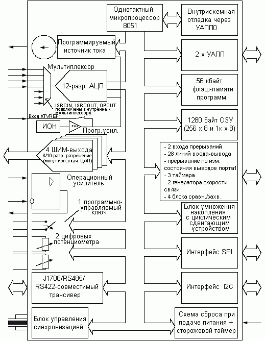   VMX51C1020