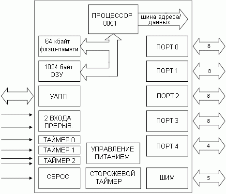   VRS51C1000