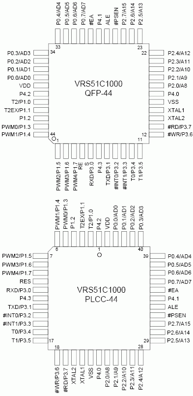   VRS51C1000