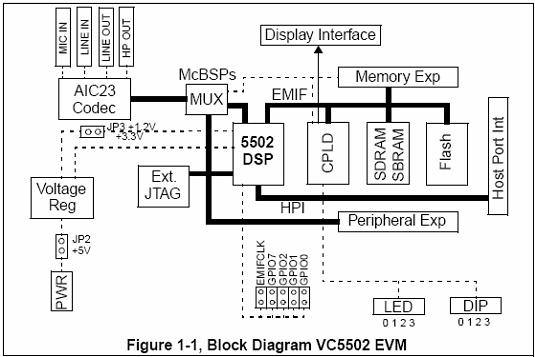  701860 EVM