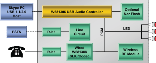   W681306