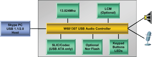   W681307