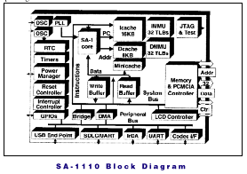 - SA-1110